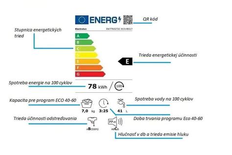 Schéma: Výhody práčky plnenej zhora