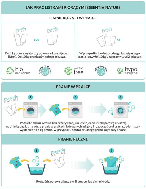 Infografika: Porovnanie rýchlosti prania