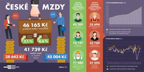 infografika faktorov ovplyvňujúcich výšku mzdy