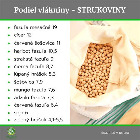Infografika: Potraviny s vysokým obsahom histamínu
