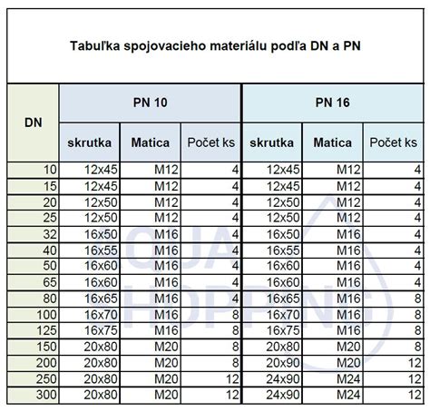 Tabuľka s odporúčanými veľkosťami porcií