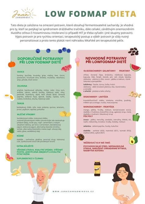 FODMAP potraviny a trávenie