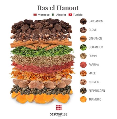 Rôzne typy korenia pre kuskus (Ras el Hanout, kurkuma, zázvor)