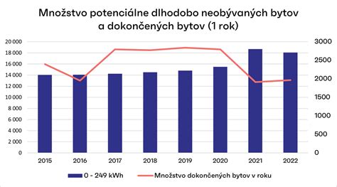 Grafikon obľúbenosti kapustnice v jednotlivých mesiacoch