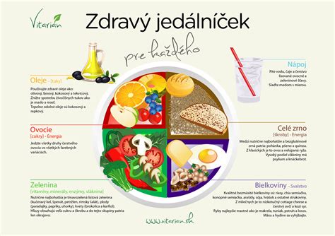 Ilustrácia zdravej stravy pre pečeň