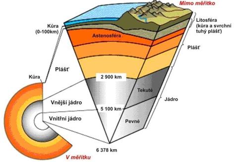 Schéma ukazujúca vrstvy kameninového povrchu pekáča
