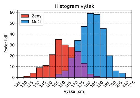Tabuľka porovnávajúca rôzne typy pekáčov