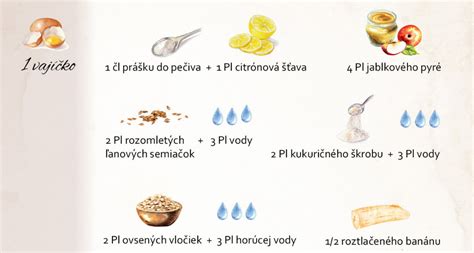 Prísady pre domáce náhrady vajec