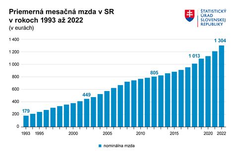 Graf závislosti rastu kapusty na dĺžke dňa a teplote