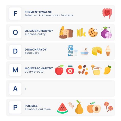 Infografika FODMAP potravín