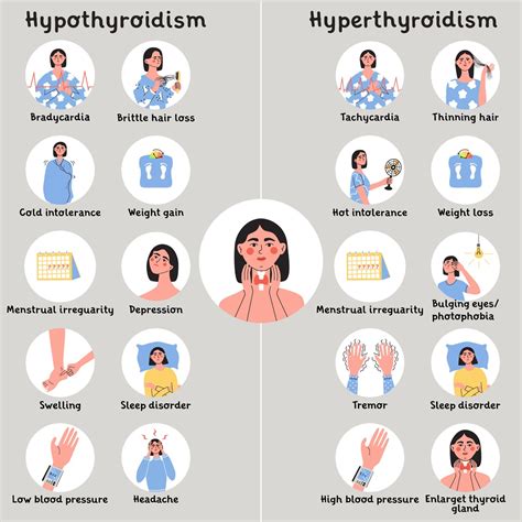 Infografika porovnávajúca príznaky hypotyreózy a hypertyreózy