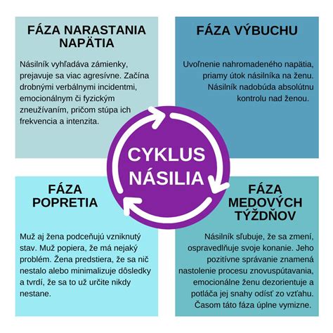 Fázy varenia krúp