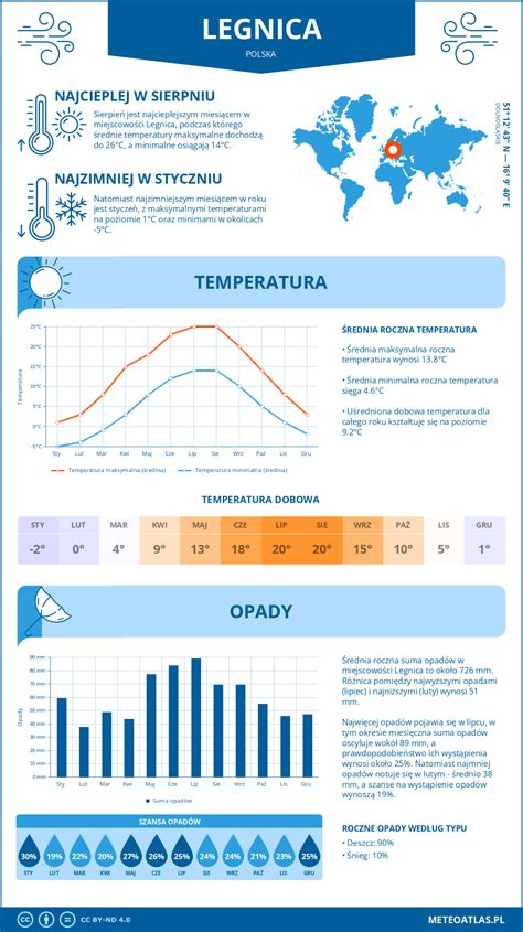 Infografika o negatívnych dopadoch nadmernej konzumácie cukru u detí