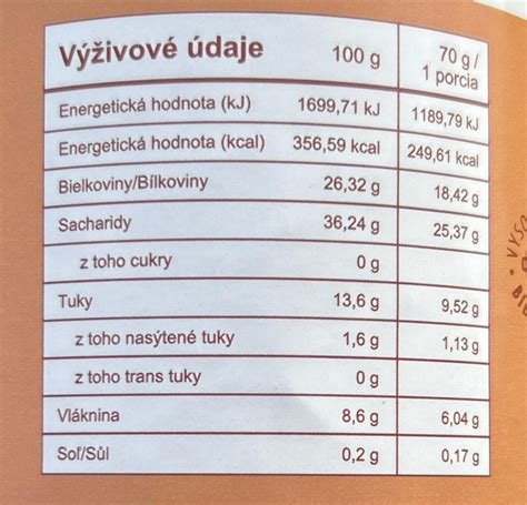 Tabuľka porovnávajúca nutričné hodnoty klasickej a fit verzie Koložvárskej kapusty