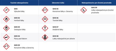 Označenie nebezpečných potravín