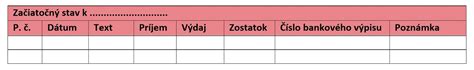 Príklad záznamu v potravinovom denníku pre Crohnovu chorobu