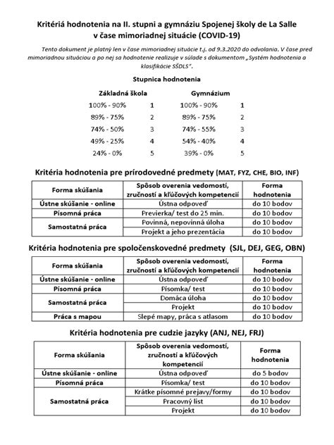 Grafika: Kritériá hodnotenia guláša (vzhľad, chuť, vôňa, konzistencia)