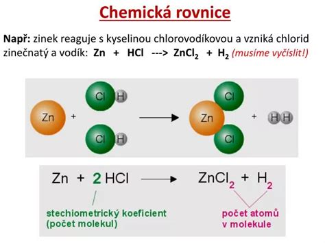 Schéma chemickej reakcie sódy bikarbóny s kyselinou