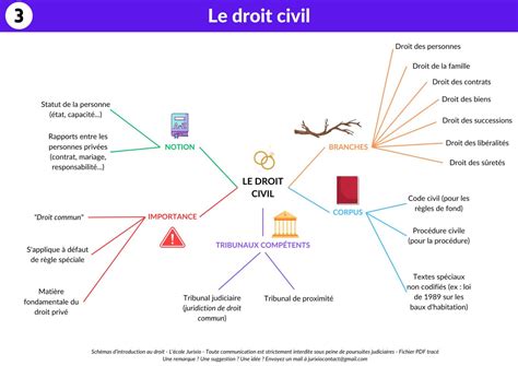 schéma črevnej mikroflóry