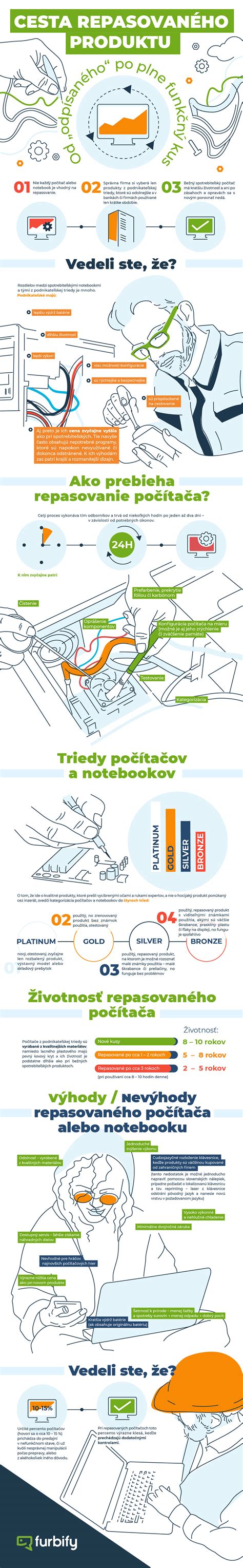 Infografika vysvetľujúca proces 