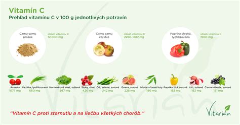 Obsah vitamínu C v rôznych druhoch zeleniny
