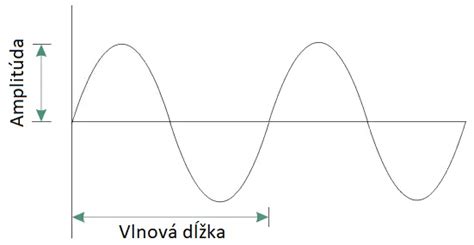 Graf: Frekvencia laktózovej intolerancie v populácii