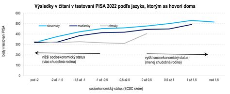Graf znázorňujúci výsledky testovania na COVID-19