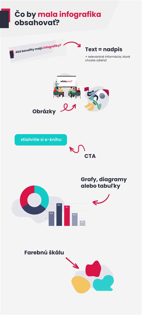 Grafická infografika hodnotiaceho kritéria súťaže varenia halušiek