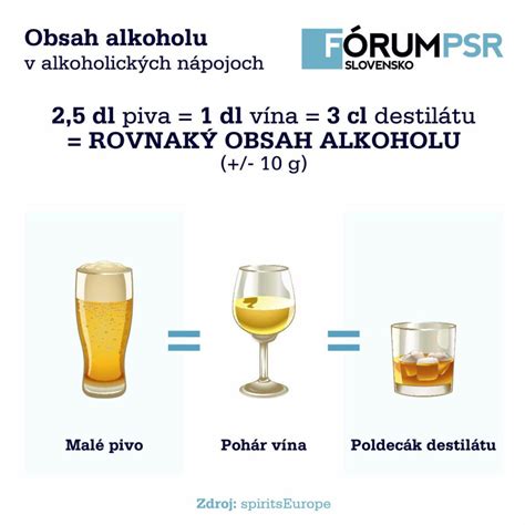 Schéma výpočtov hustoty a alkoholu v pive