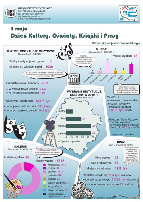 Infografika o účinkoch medicínskych húb