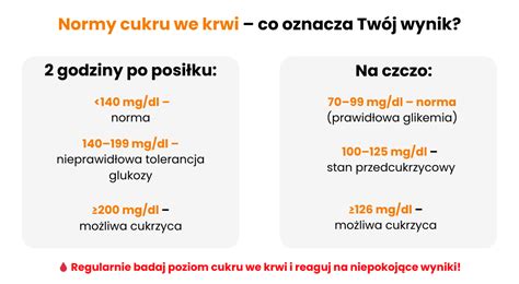 Grafika o dopade cukru na zdravie