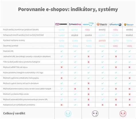 Porovnanie e-recept systémov Slovenska a Česka
