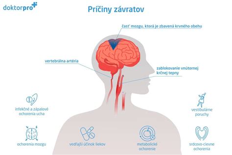 Typy vrások a príčiny ich vzniku