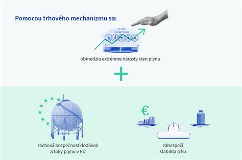 Schéma zaparovacieho mechanizmu v rúre