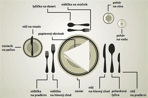 Usporiadanie podkladového taniera a hlavného príboru