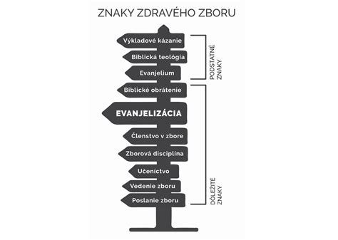 Znaky zdravého a nezdravého jazyka