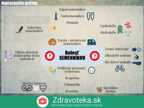 Rozdiel v intenzite bolesti medzi úderom do semenníkov a obličkovými kameňmi