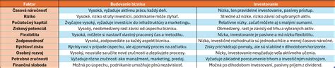 Porovnanie výhod cukrového cesta a sirupu