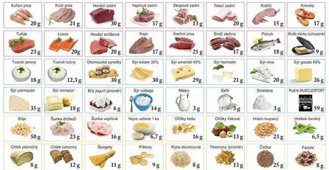 Tabuľka nutričných hodnôt tvarohu (bielkoviny, tuky, vápnik)