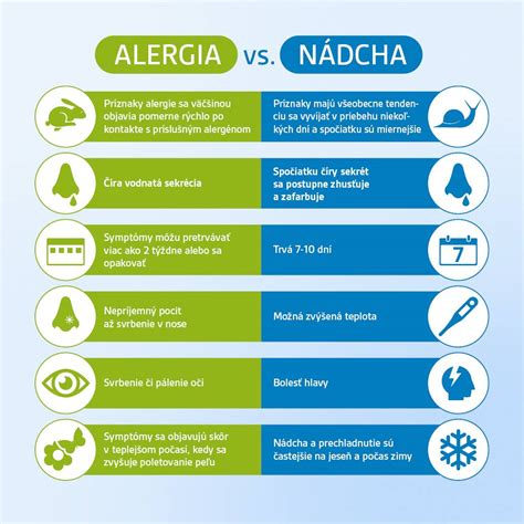 Alergia vs prechladnutie
