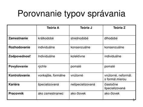 Porovnanie typov rúr