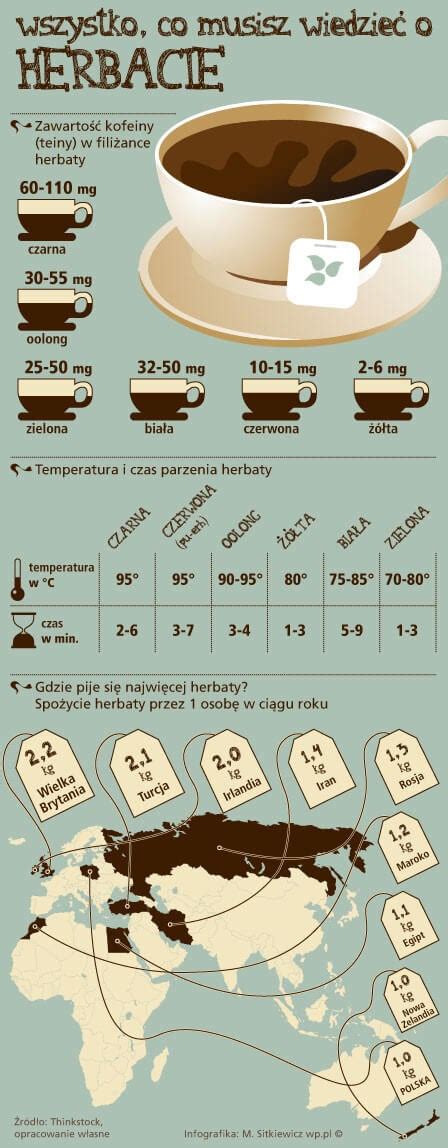 Infografika: Typy hier na varenie