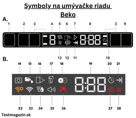 Zobrazuje rôzne nastavenia programov na digitálnom ovládacom paneli teplovzdušnej rúry s grafickými ikonami pre pečenie, grilovanie a rozmrazovanie.