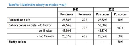 Tabuľka s prehľadom domácich postrekov a ich použitia