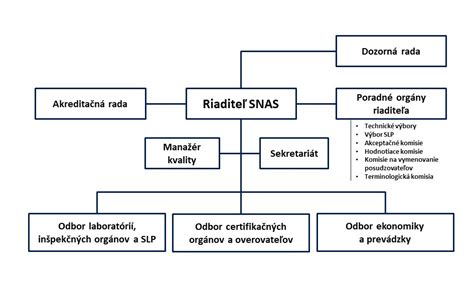 Štruktúra cholesterolu a lipoproteínov