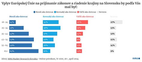 Grafika zobrazujúca príznaky listeriózy a jej vplyv na rizikové skupiny