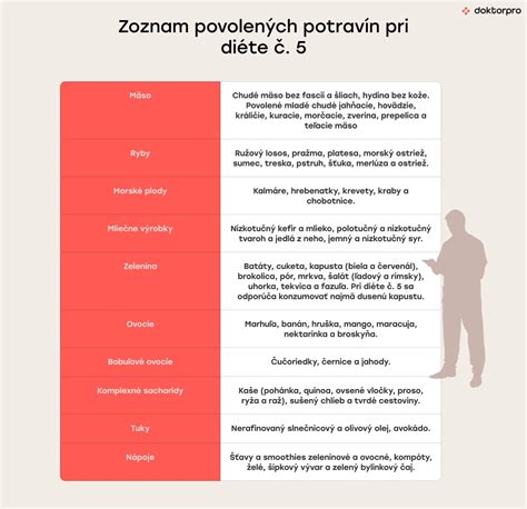 Infografika povolených potravín pri gastritíde