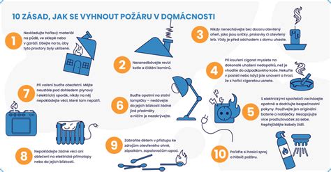 infografika - teploty pri výrobe mozzarelly