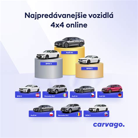 Infografika o údržbe dízlového auta v zime