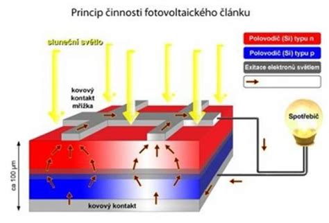 Schéma princípu fungovania NTC termistora
